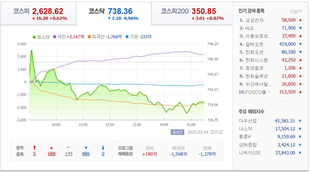 3월-19일-국내-증시마감차트