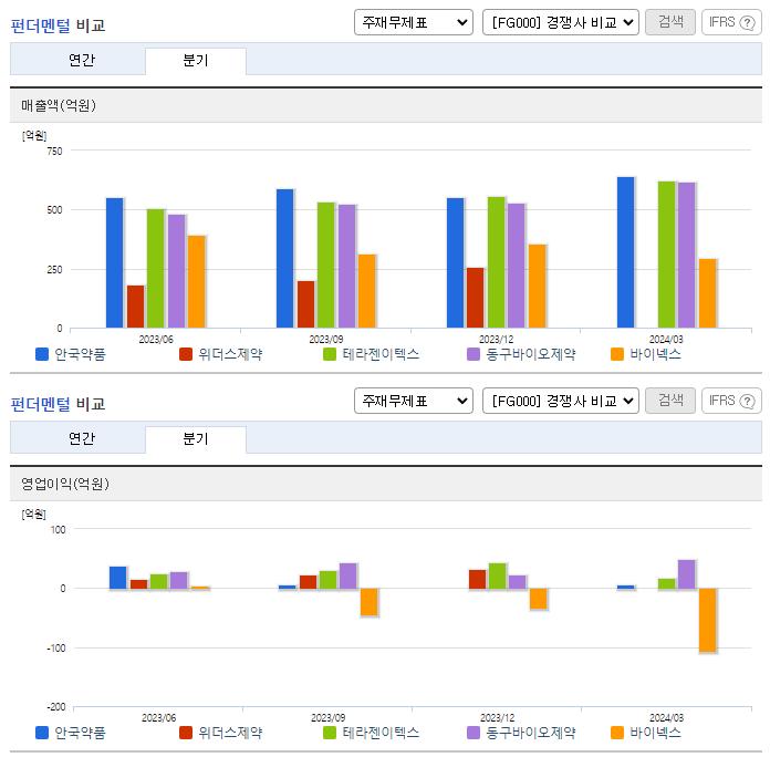 안국약품_업종분석