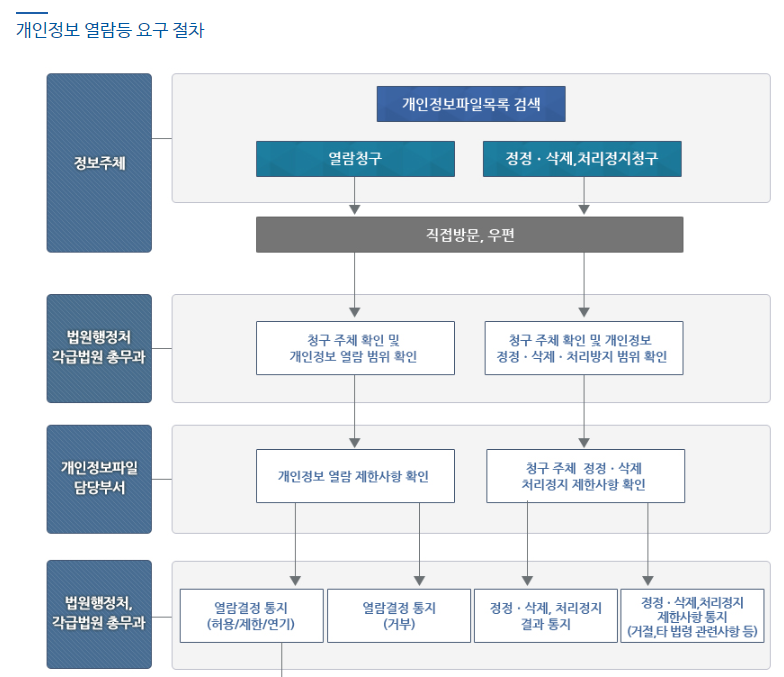 대법원 나의사건검색14