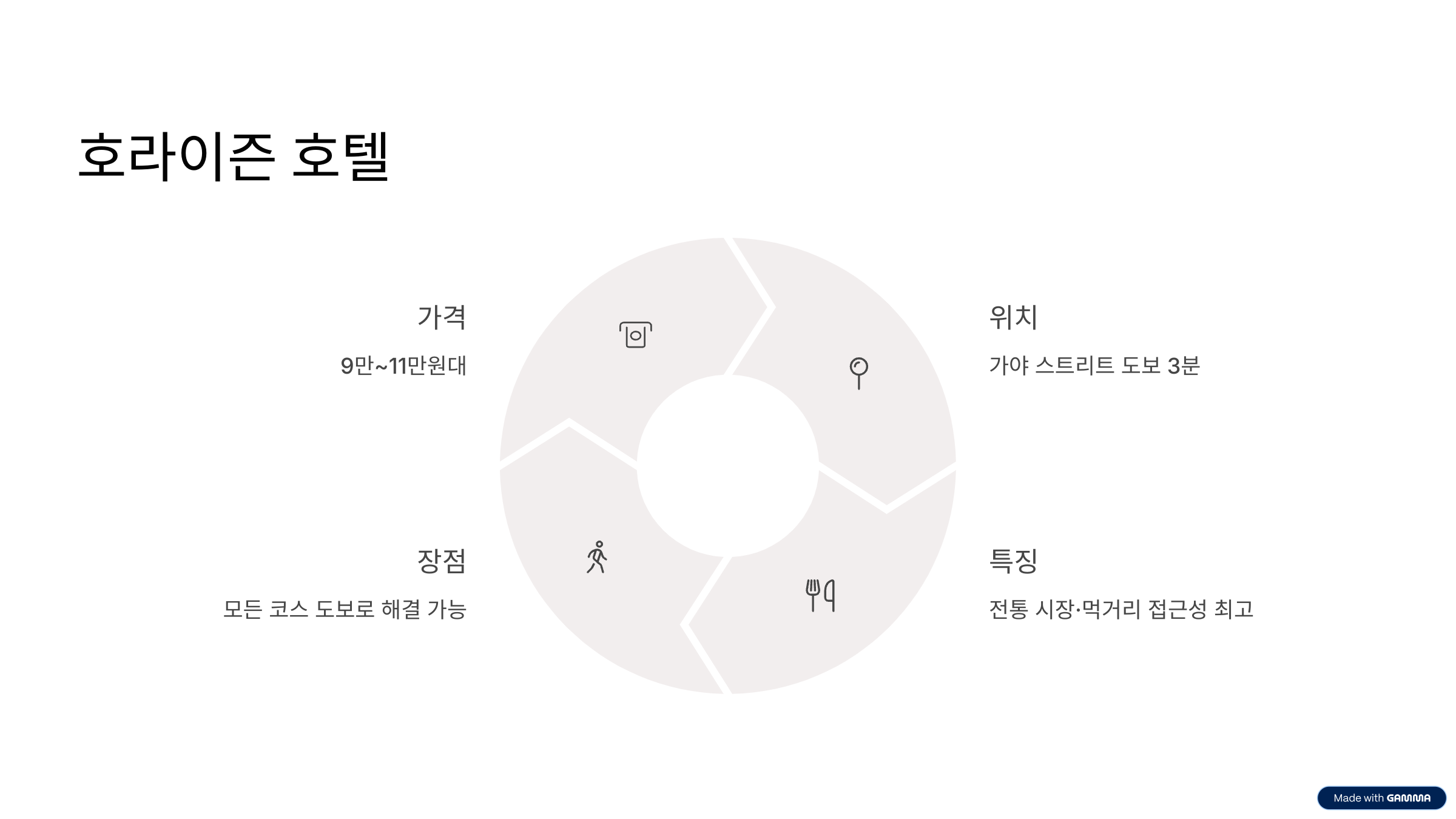코타키나발루 가성비 리조트 추천 TOP5
