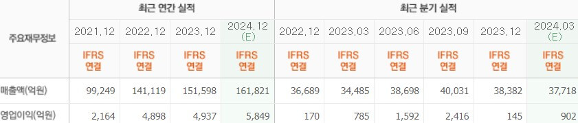 롯데지주 실적