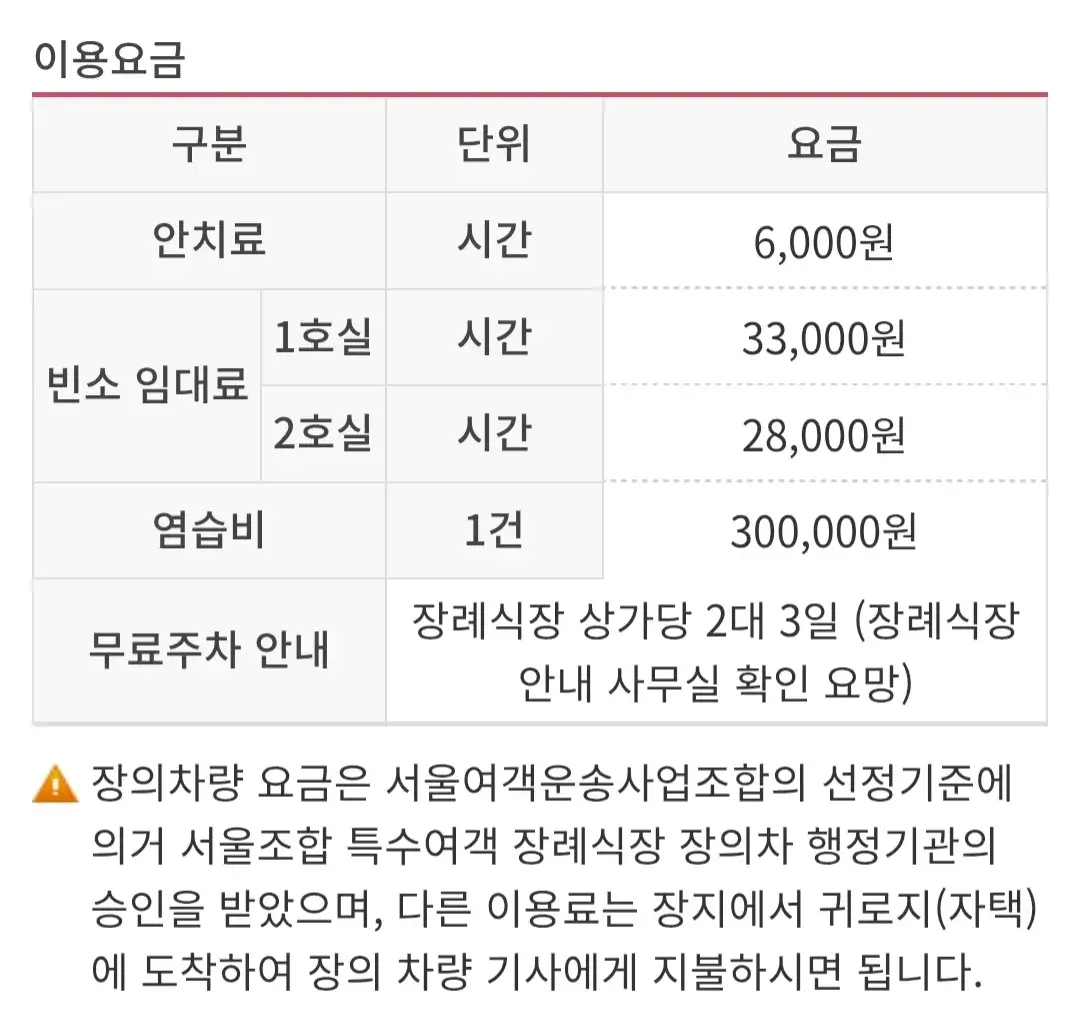 지하철7호선 3번출구 앞 대림동 한림대학교강남성심병원 장례식장 이용료(장례비용) 안내