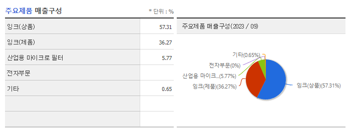 녹원씨엔아이_주요제품