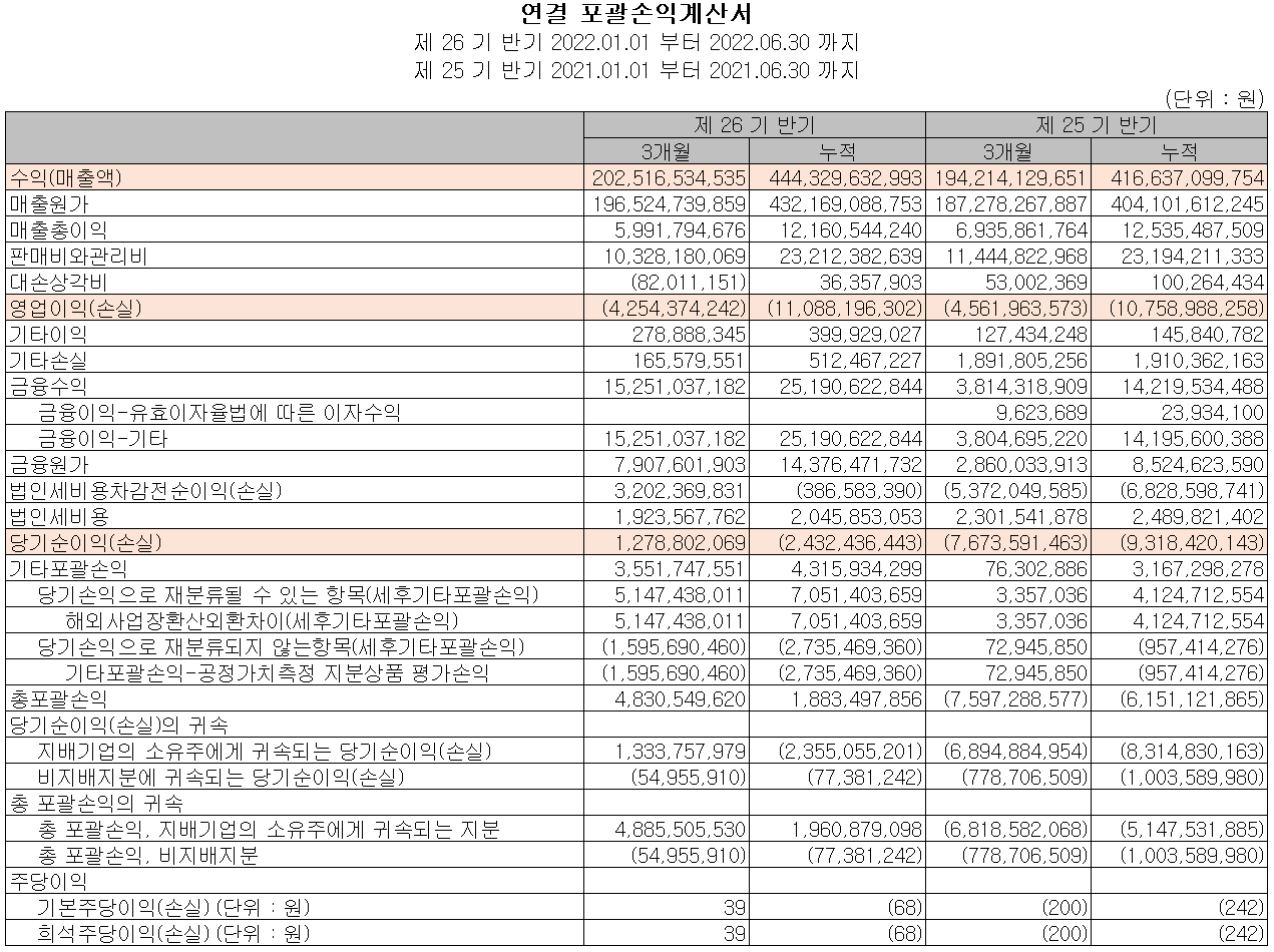 파워로직스 - 손익계산서