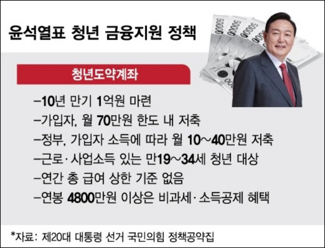 대통령-공약
