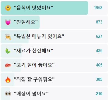 금돼지식당-후기