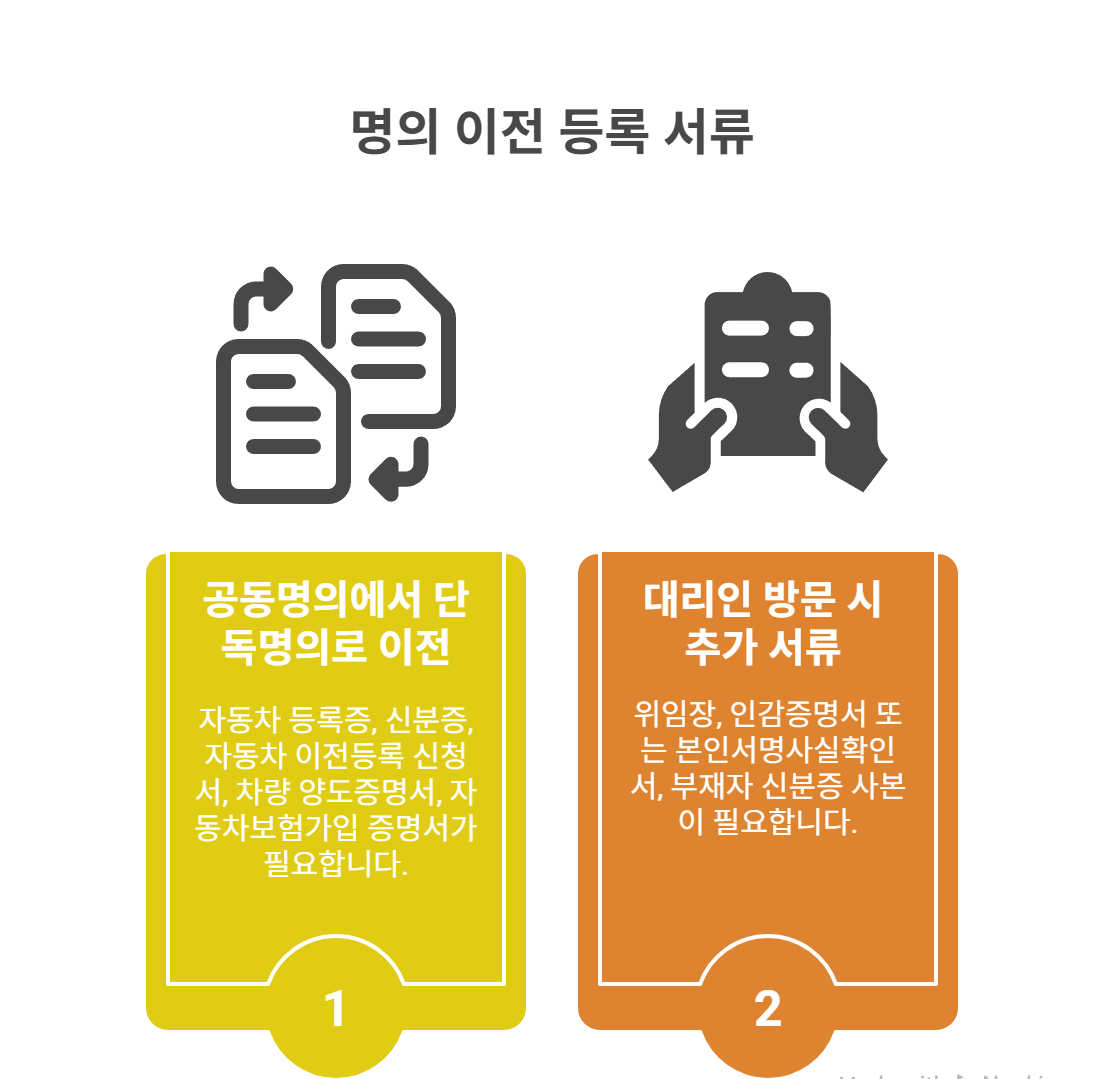 차량 명의 이전 구비서류와 위임장, 꼭 챙겨야 할 문서들