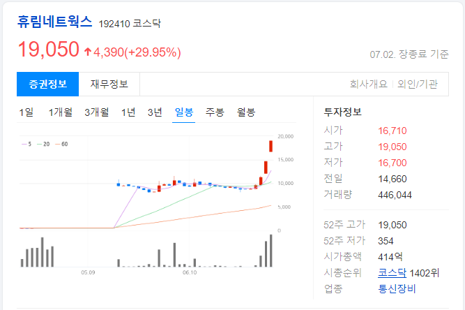 휴림네트웍스-일봉