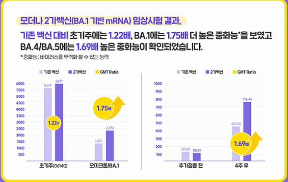 모더나2가백신-기존백신대비-중화능비교