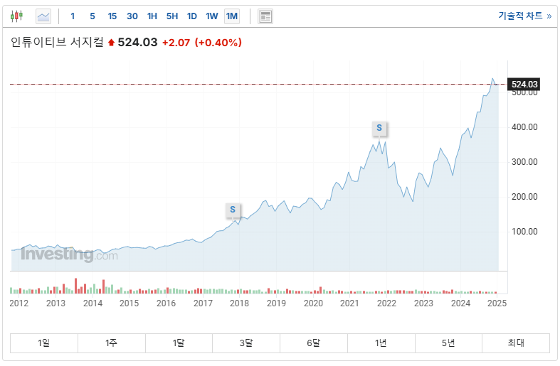 2025년 미국 유망 로봇 관련 주식 TOP 10