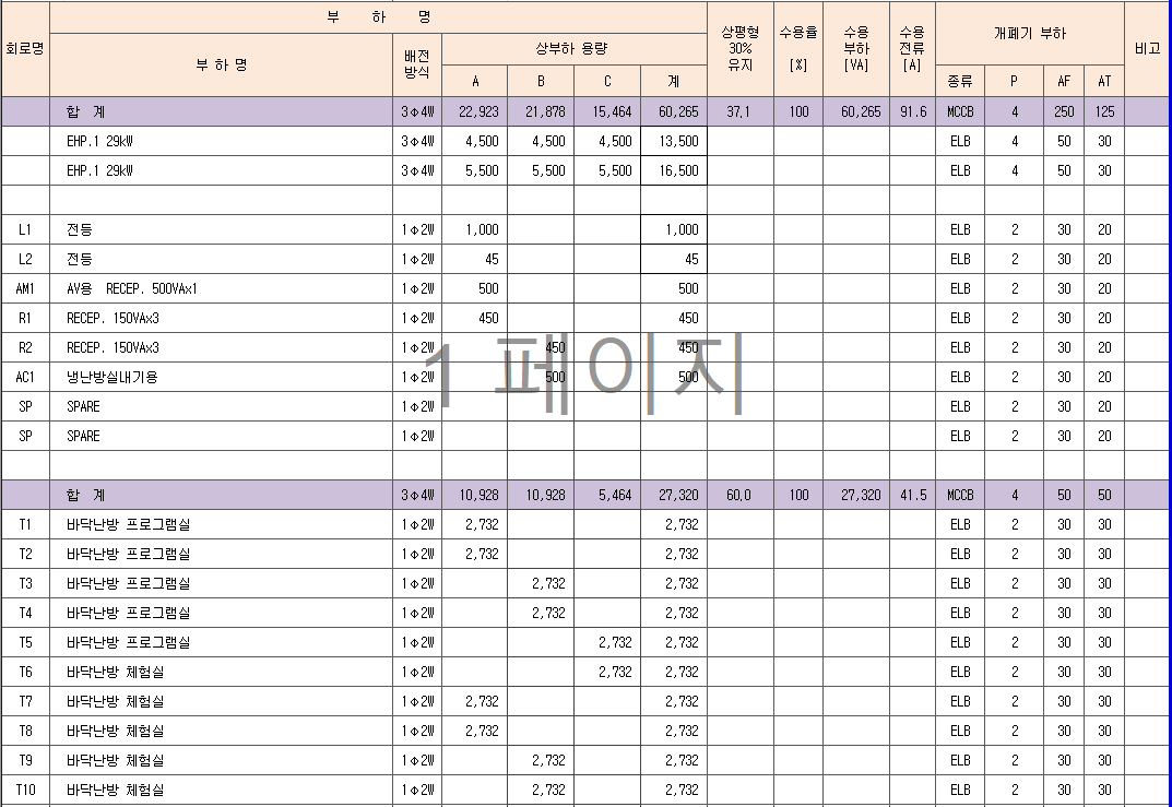 엑셀로 작성한 전기용량 부하계산서