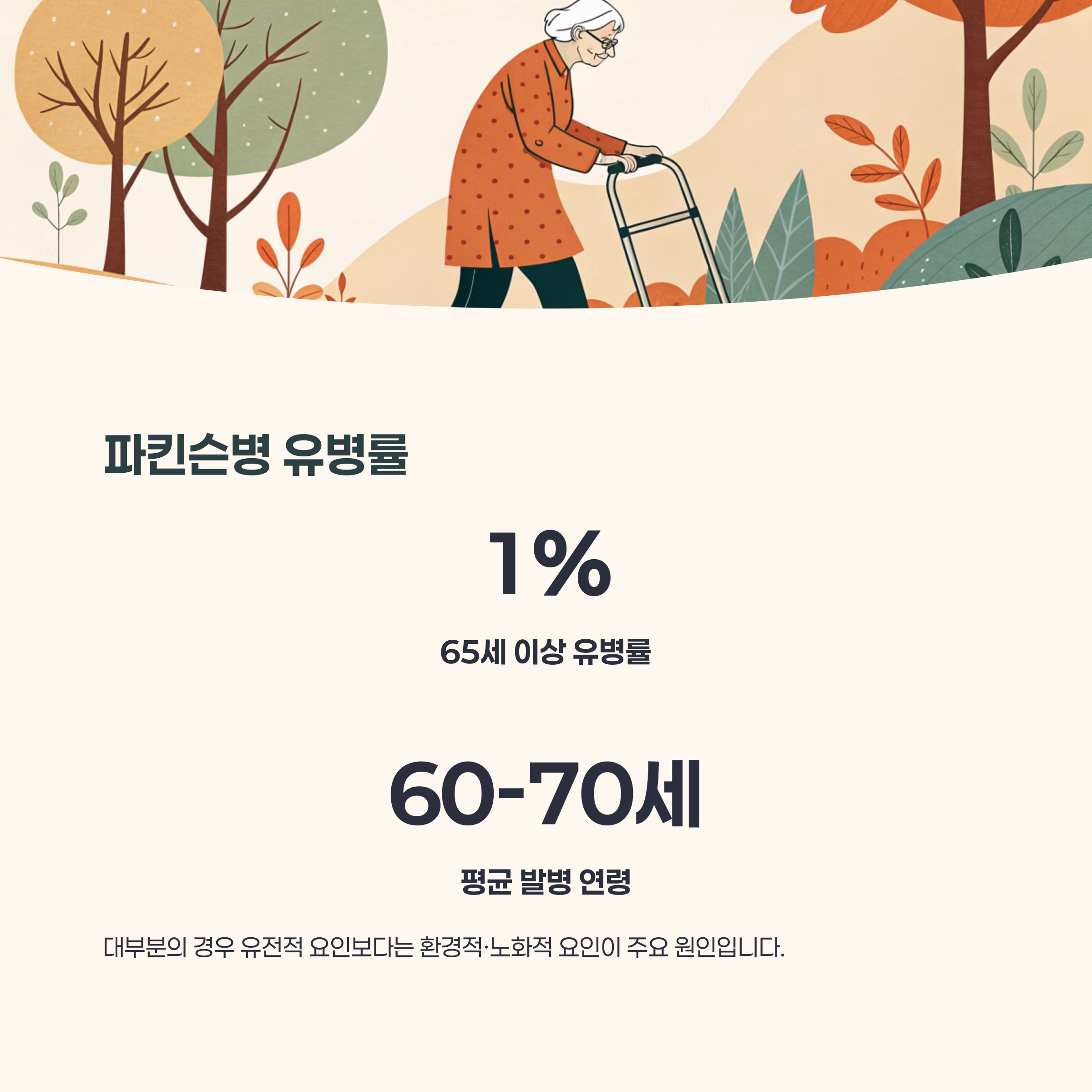 파킨슨병 유병률과 발생 연령