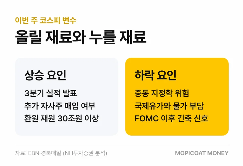 이번 주 상승 요인과 하락 요인 비교