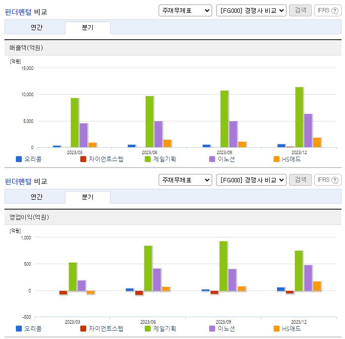 오리콤_업종분석