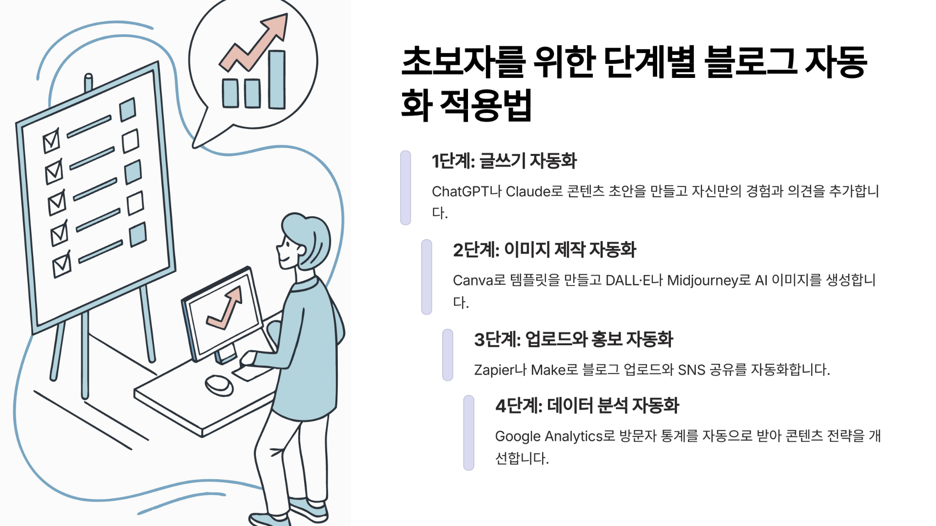 초보자를 위한 단계별 블로그 자동화 적용법