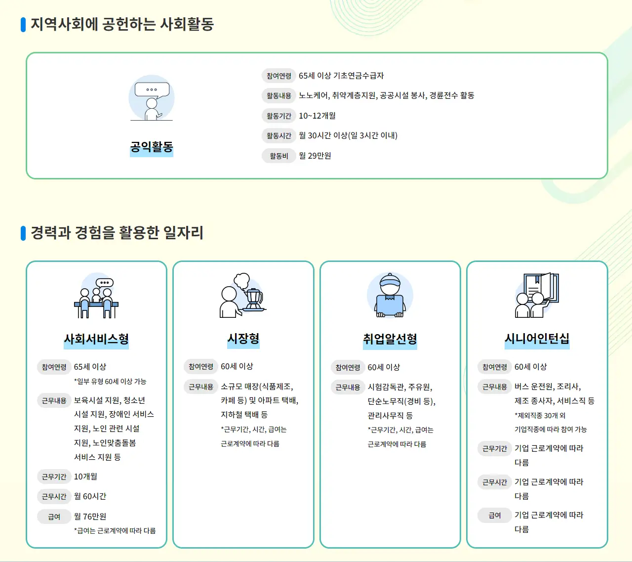 2024 노인일자리-유형
