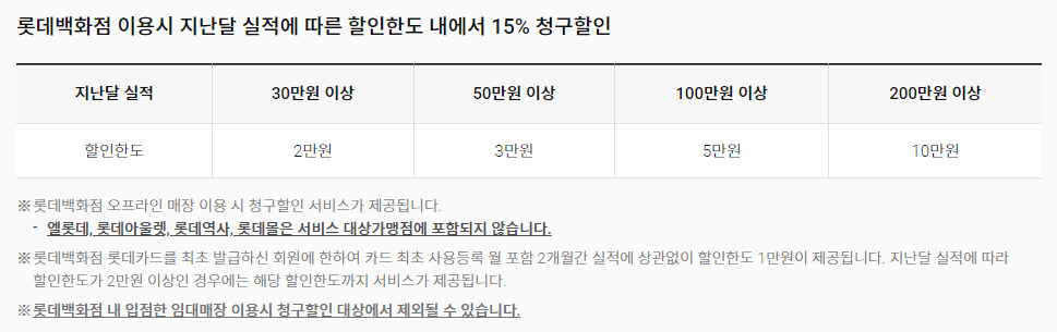 롯데백화점 카드