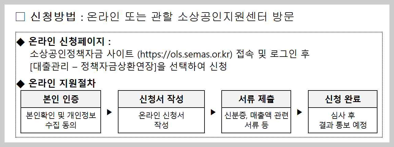 소상공인 코로나 19 피해 분할상환 특례지원