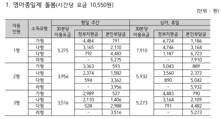 영아종일제 돌봄 서비스 이용요금