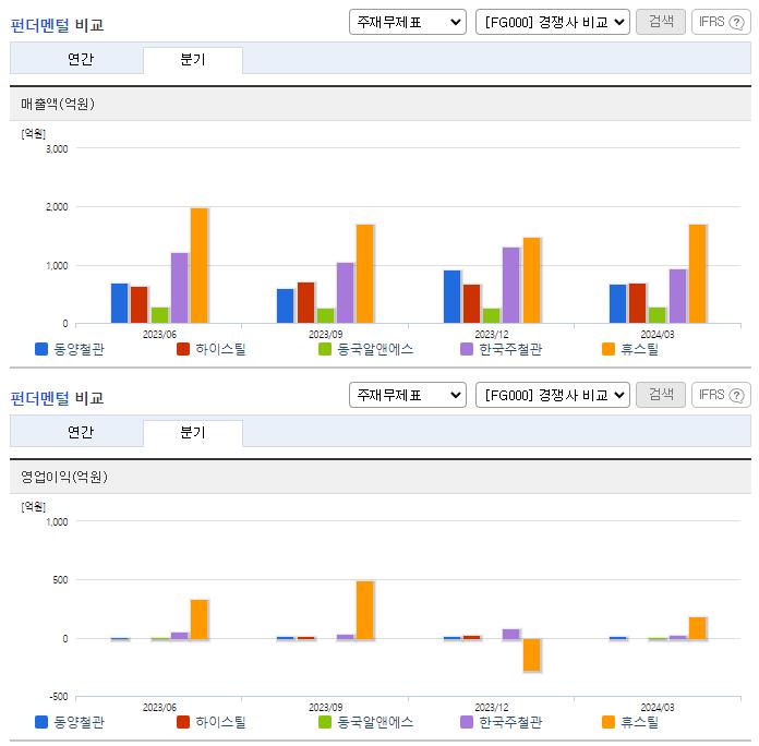 동양철관_업종분석