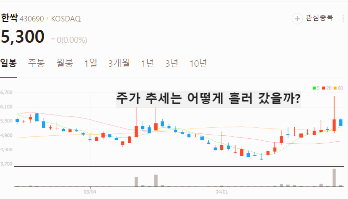 SK 유심 관련주 대장주 테마주 TOP5