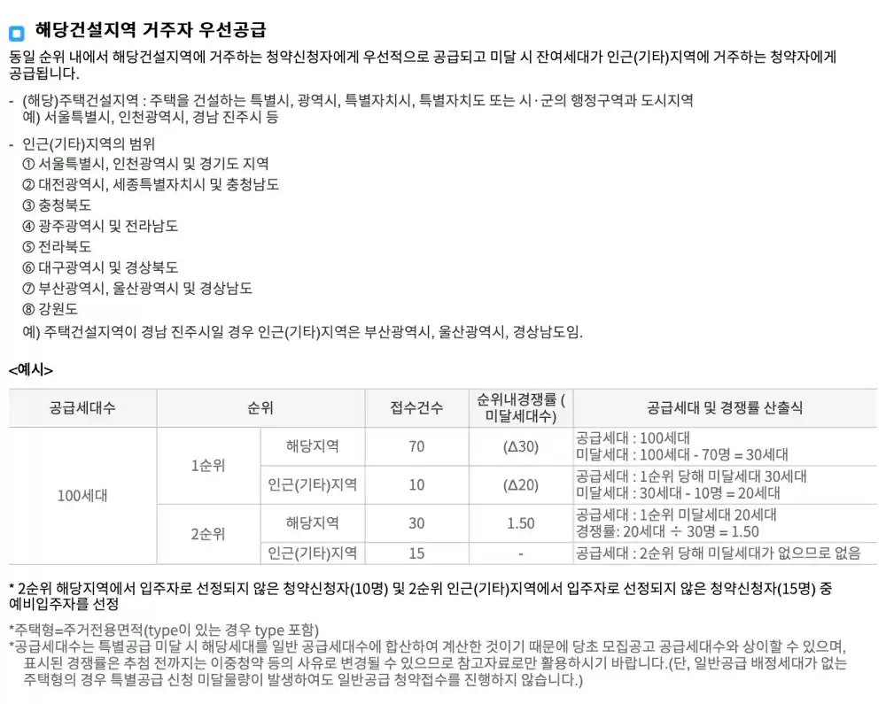 더샵4차 일반공급 청약접수 경쟁률