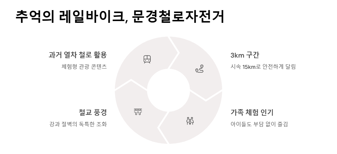 문경새재 여행코스 추천, 문경 가볼만한 곳 BEST 8