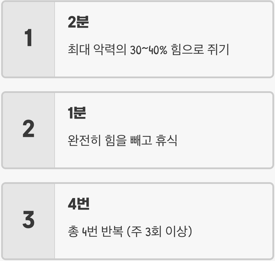 2분, 1분, 그리고 4번의 약속