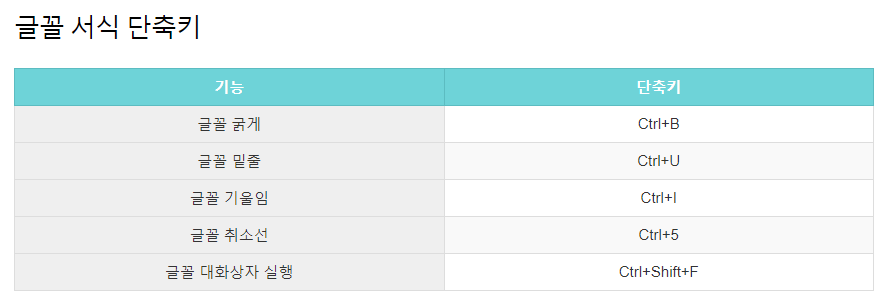엑셀 단축키 정리
