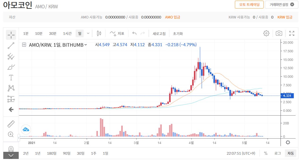 이 사진은 아모코인의 가격이 나와 있는 빗썸 홈페이지의 시세 차트입니다