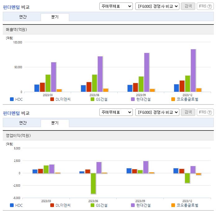 HDC_업종분석
