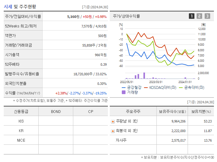 금강철강_기업개요