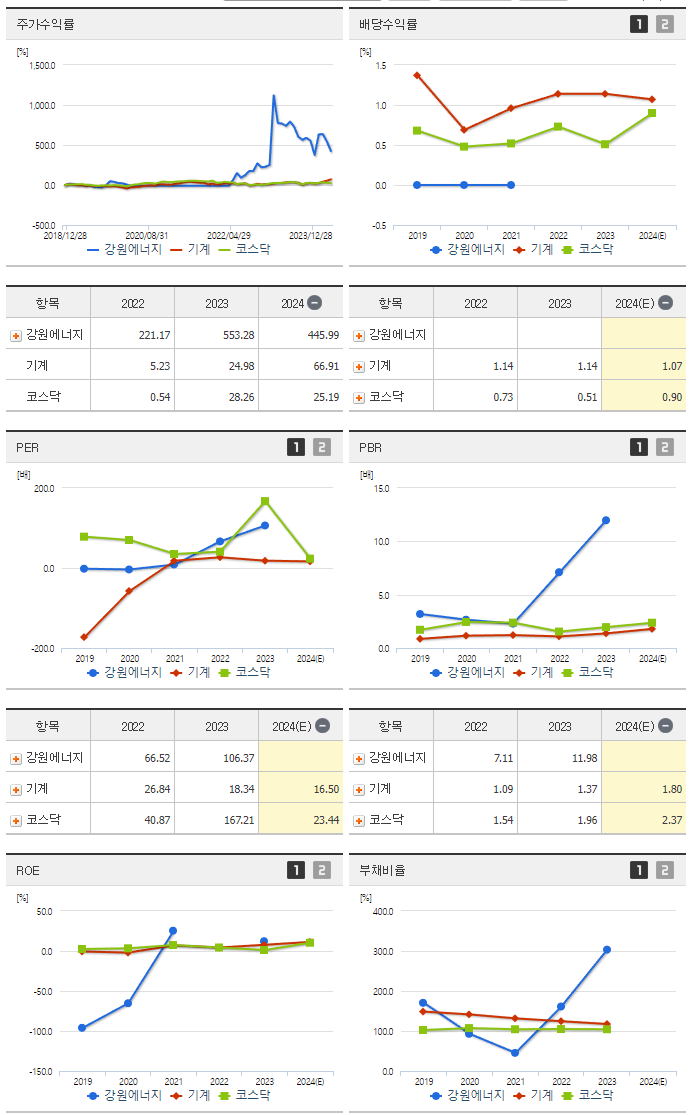 강원에너지_섹터분석