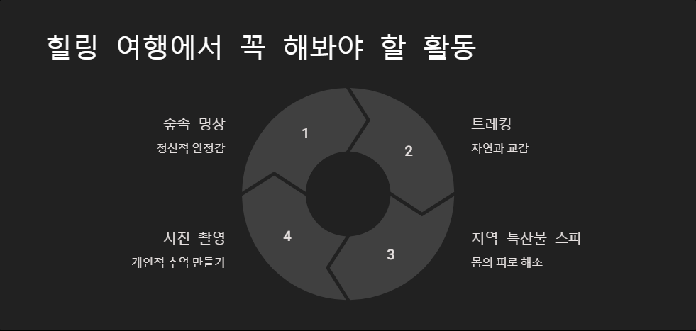 여행추천