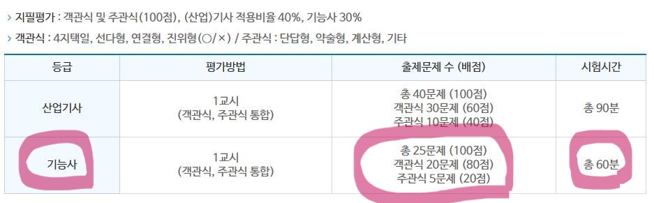 지필평가