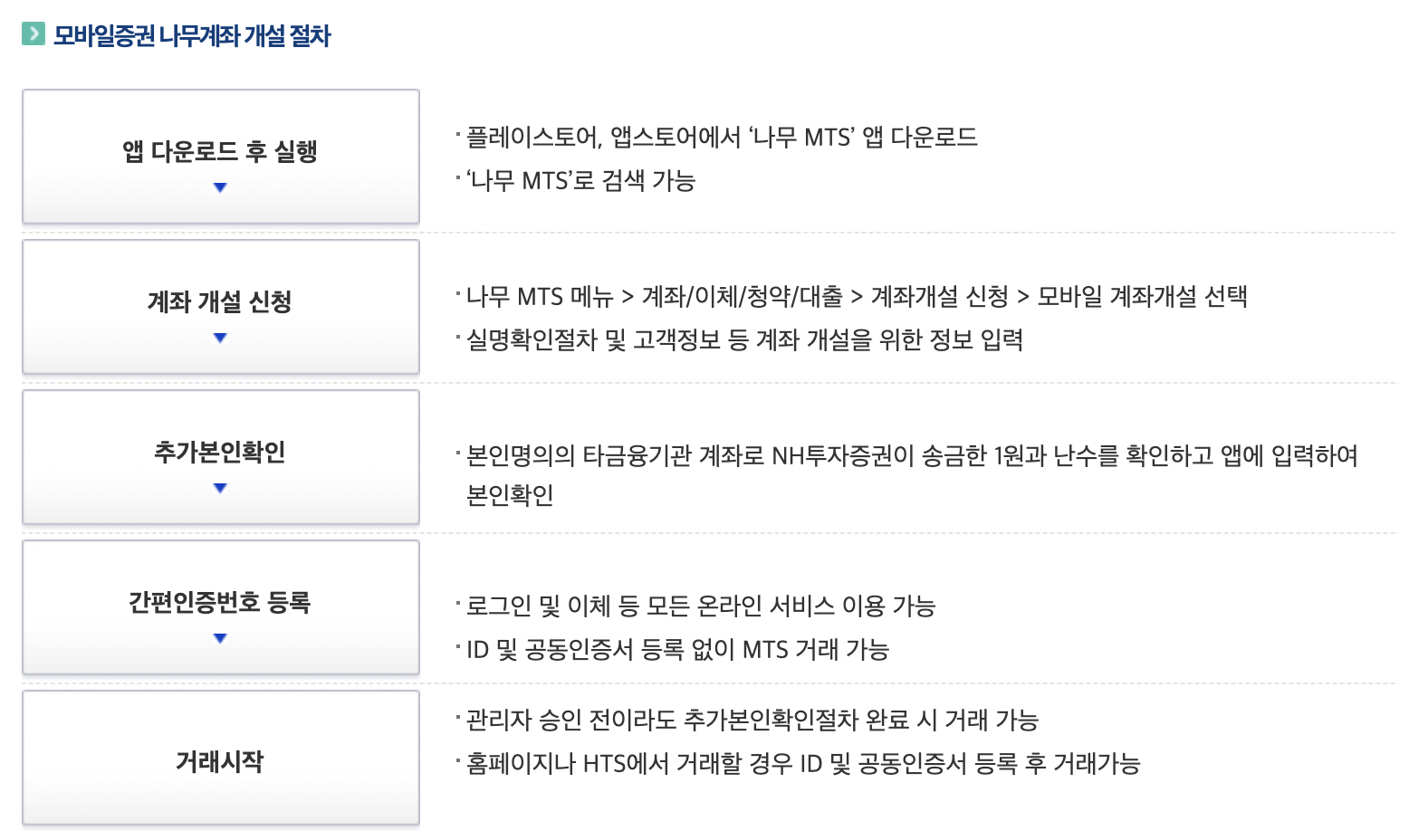 모바일증권-나무-계좌개설