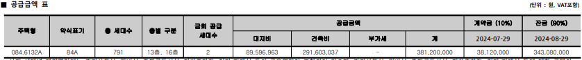 한들물빛도시_분양가