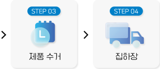 방문수거프로세서34