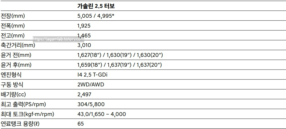2026 G80 블랙 가솔린 2.5 터보 전장, 전폭, 전고, 축간거리, 최고 출력, 최대 토크 연료탱크 용량 제원