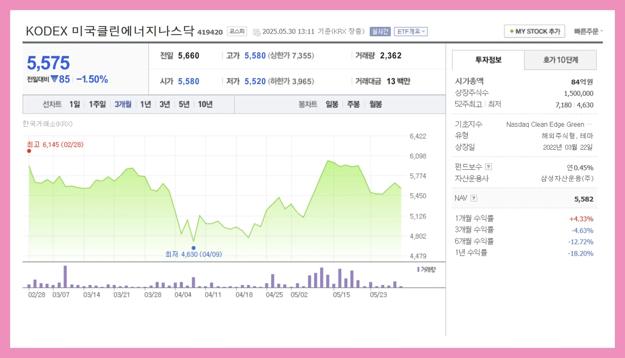 KODEX 미국 클린에너지 나스닥