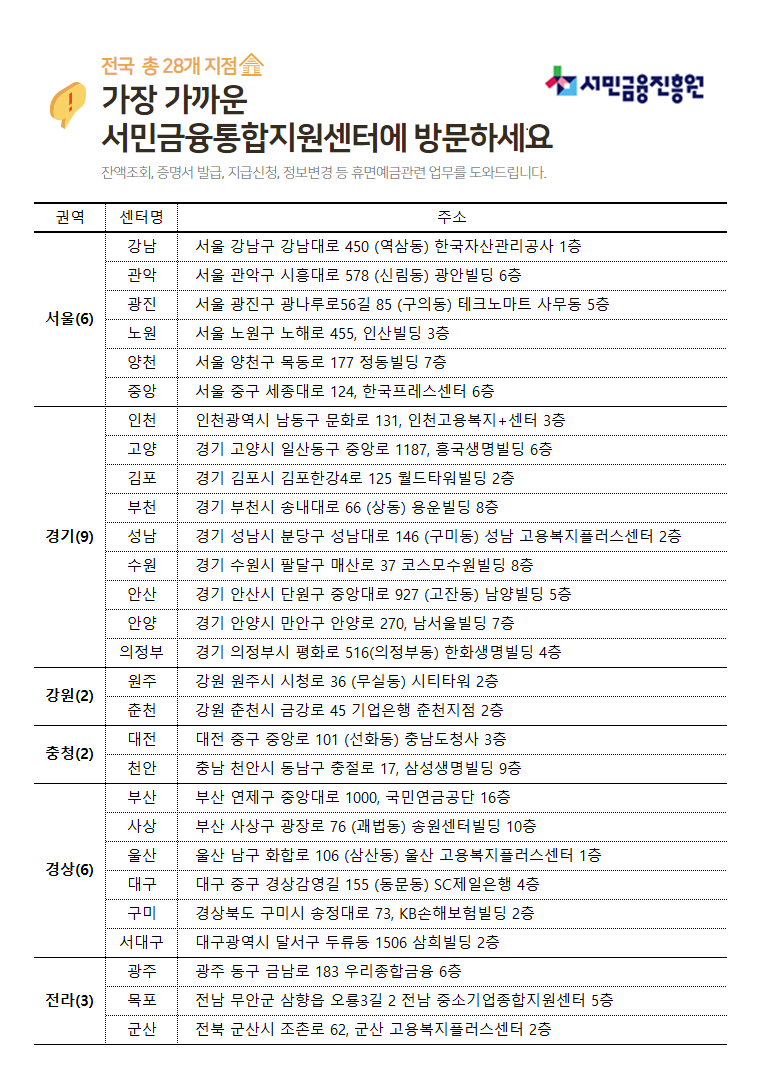 전국서민금융통합지원센터28지점