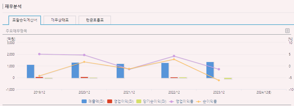 국제약품 주가 전망 기업정보
