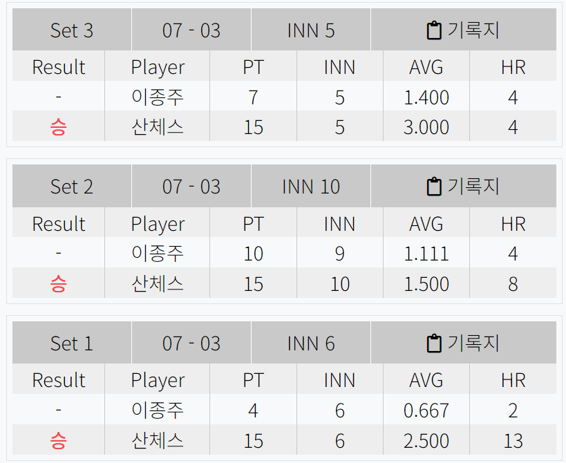 이종주 다니엘 산체스 경기결과 - 하나카드 PBA 챔피언십 128강