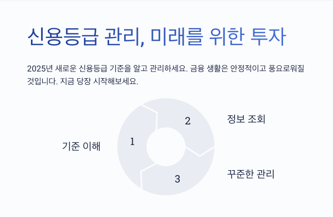 신용등급표
