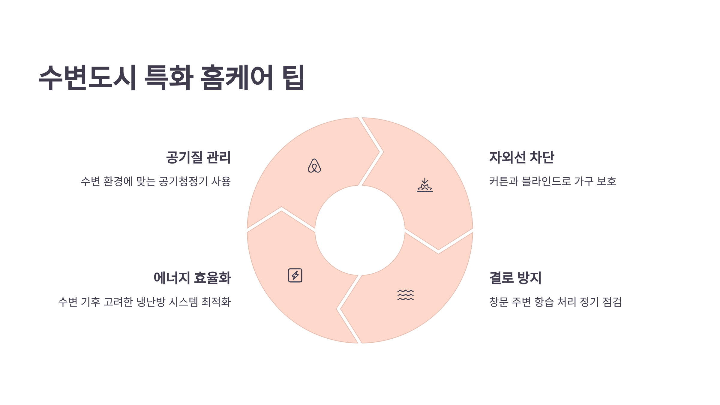 구리 입주청소 업체 특화 홈케어