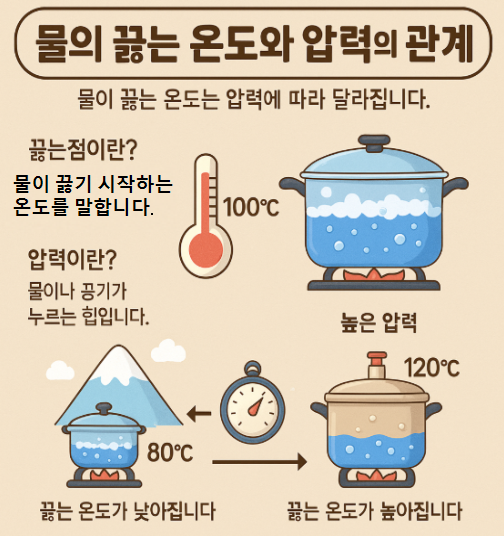 물이 끓는다는 건 무슨 뜻일까?
