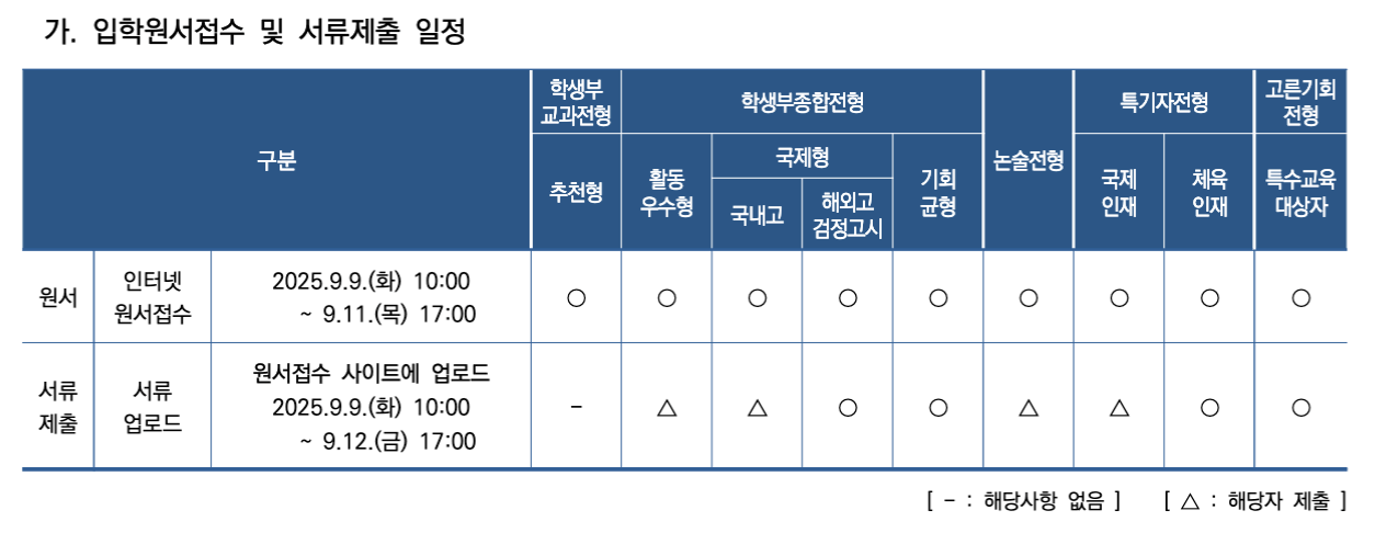 원서접수 일정