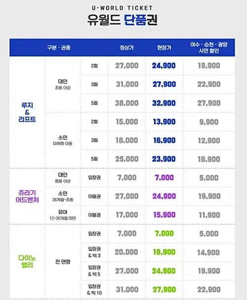 유월드-루지-요금