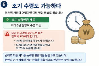 국민연금 수령나이 변경될까? 출생연도별 수급연령 총정리7