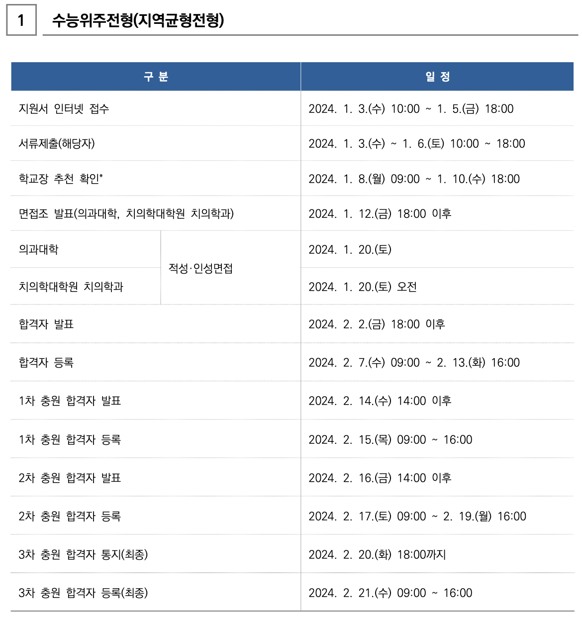 2024서울대 정시 지역균형 일정표